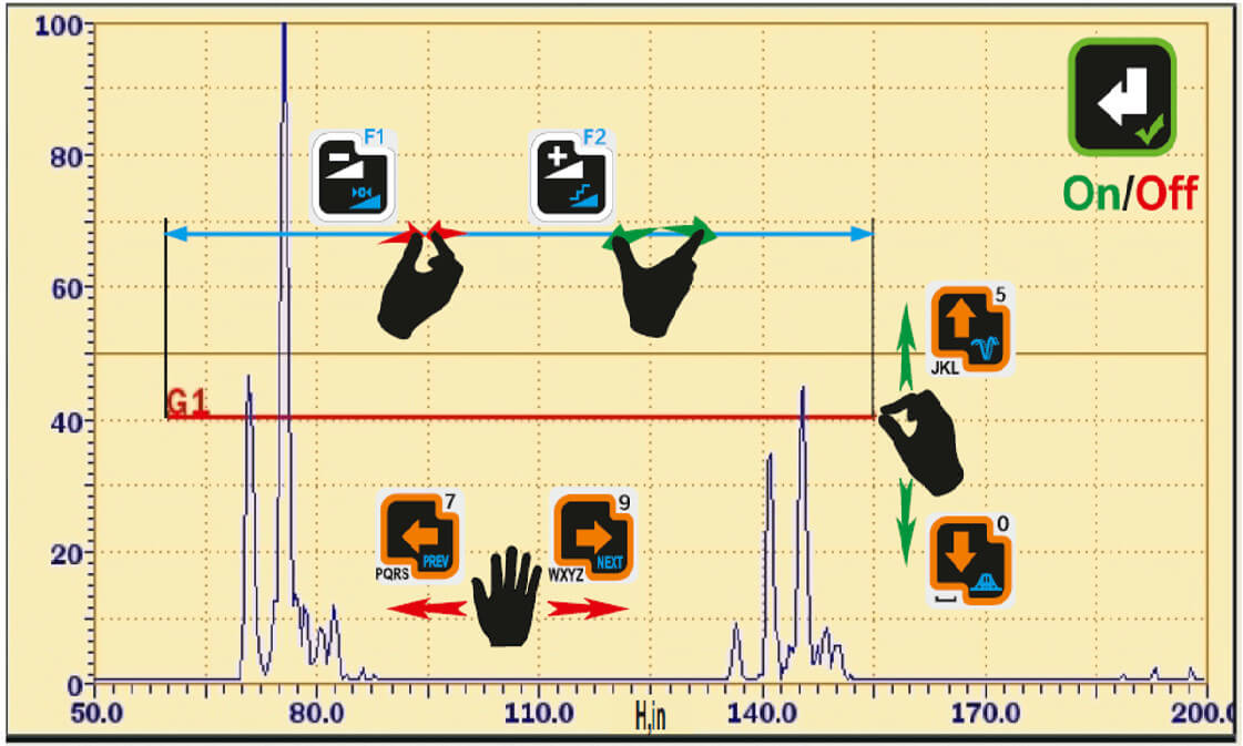 Sonocon B Main parameters control— scan, gate, and the gauge parameters–is performed from the keyboard by pressing just a couple of buttons