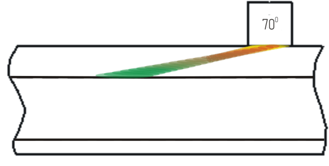 Sounding schemes according to EN 16729-1:2016 Echo-technique with 70 deg. probe forward and backward