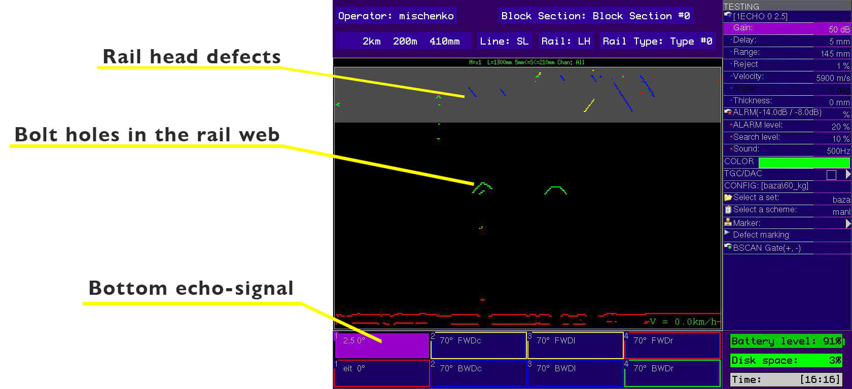 Signal display in Natural Multi B-Scan mode