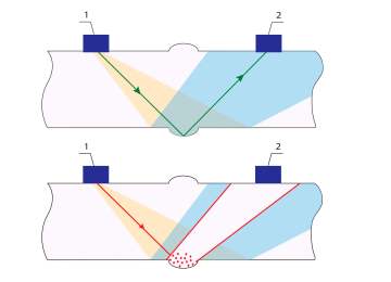 Through transmission technique of welds testing