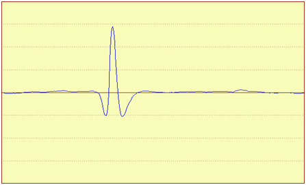 Eddy-current flaw detector Eddycon CL Different modes of full-screen presentation