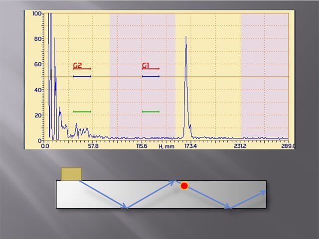 “Legs marking” mode of the portable ultrasonic flaw detector Sonocon B, version «Thickness Gauge +»