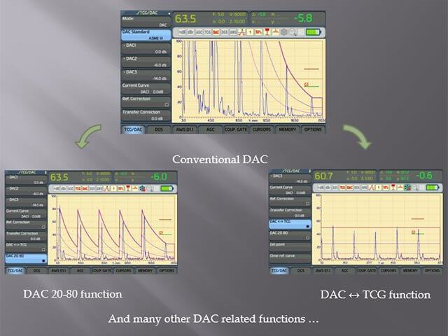 DAC system of the portable ultrasonic flaw detector Sonocon B, version «Thickness Gauge +»