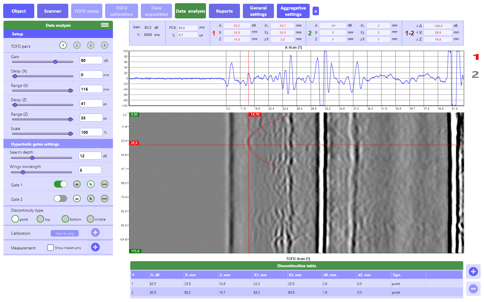 «Data analysis» tab of the wireless system TOFD Man